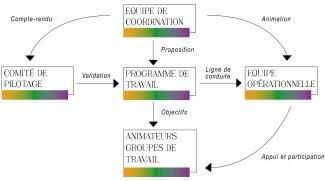 Organisation_Fonctionnement